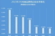 【限时抢购】电视界的王者，十大名牌之首，超清视界尽在眼前！
