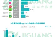 携程大数据分析工程师