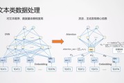 大数据基本模型四个处理流程