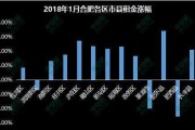 合肥大数据公司有哪些