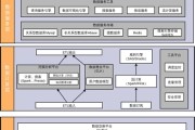 大数据架构师与大数据开发工程师