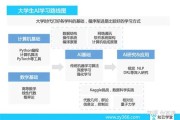 大数据技术学校有哪些