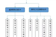 洁净煤属于清洁能源吗
