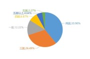 呼和浩特智慧城市大数据中心