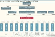 新能源新材料行业