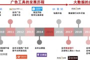 阿里巴巴大数据案例分析