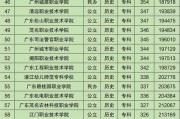 广东新能源技校排名榜前十名