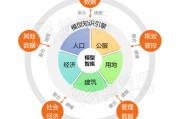 大数据创新创业心理