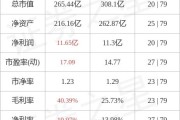 股票行情快报：太阳能（）月日主力资金净卖出万元