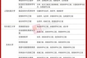大数据专业数学要好吗