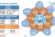 大数据价值的理解