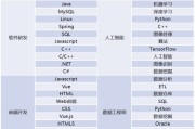 算法工程师和大数据开发工程师哪个好