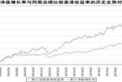 Zoom一季度业绩超预期 今年以来股价累涨超200