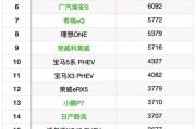 韩国新能源销量排行榜前十名