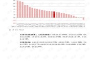 甘肃新能源规划