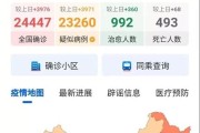 疫情大数据情况