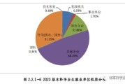 陇南市大数据平台