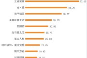 课程内容