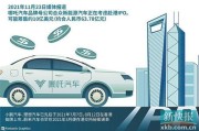 新能源汽车相关基金有哪些