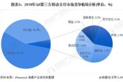 移动支付大数据：洞察消费行为，优化商业决策