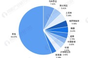 中国进口产品大数据分析