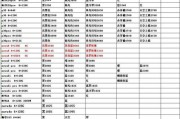 荣耀的辉煌时刻**

**