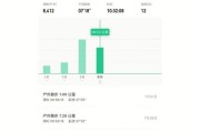 查大数据需要钱吗