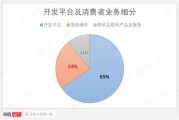 四位大模型创业者深度对话如何在价格战中保持竞争力