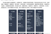 1.什么是大数据计算技术？