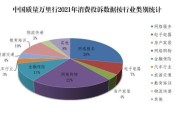 消费电子数据跟踪