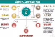 有关大数据的信息新闻