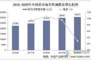 寿光蔬菜交易量2019