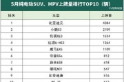 福州新能源选牌规则公告