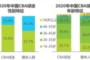 体育比赛大数据分析