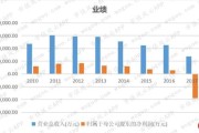 程晓科技股票行情
