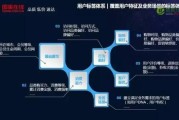 重庆找大状销售好做吗