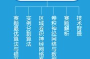 天池数据赛答辩ppt