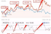 2022年全球新能源车企市值