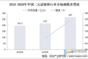 海外新能源市场分析