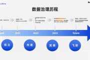 大数据治理前景