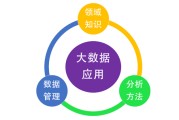 大数据的衡量标准