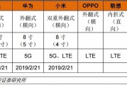 折叠手机价格表大全