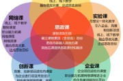 大数据思政元素
