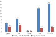 东营市府办大数据局科