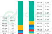 网络游戏数据分析报告