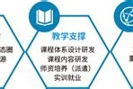 大数据智能分析辅助