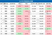 年前是新能源车旺季吗