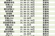新能源车价目表