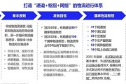 1.实时数据分析