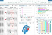 丽水市大数据管理有限公司待遇